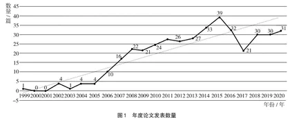 高校学生评教指标研究现状、热点与趋势