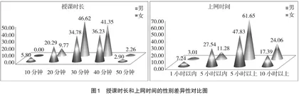 性别因素在大学线上教学中的差异性研究