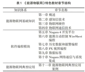 “能源物联网”课程产教深度融合的探索与实践