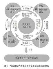 中职物流类专业技能教学标准的开发研究
