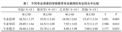 高职学前教育专业教师专业性发展研究