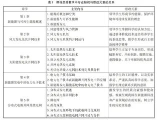 课程思政背景下“新能源发电技术”教学改革研究