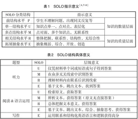 2021年新高考英语Ⅰ卷SOLO视角分析