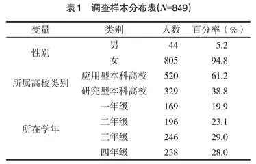学前教育专业个性化人才培养调查问卷编制探析