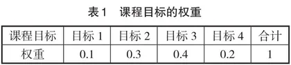 机械类课程教学目标达成评价的探索与实践