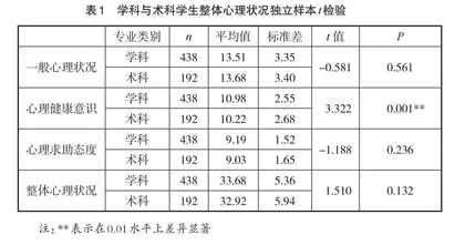 “阳光驻心”心理健康培育工程实践探析