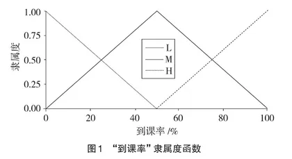 智能化“仿真模型设计”课程教学改革与实践