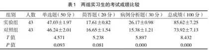 案例教学在呼吸内科学课程中的应用