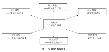 基于“六解放”理论的线上线下混合式教学改革探索