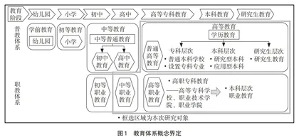 人力资本与城市创新