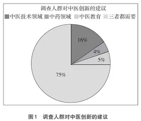 中医院校护理专业学生创新实践能力培养路径探析