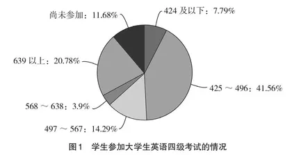 “双一流”背景下基因工程双语教学现状与模式探索