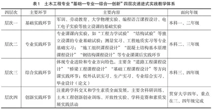 “321”培养模式下的土木工程递进式实践教学体系