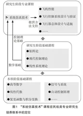 民航院校“系统仿真技术”研究生课程建设