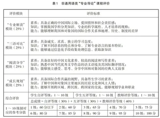 非通用语“专业导论”课的新建设与新评价