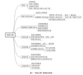 面向网络空间安全专业的“系统工程”课程思政探索