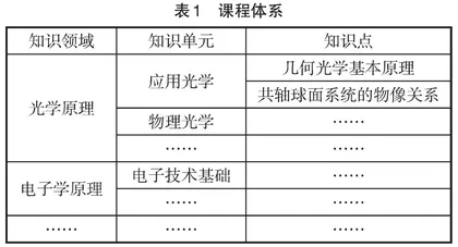 新工科背景下军队院校融合式培养模式设计的思考