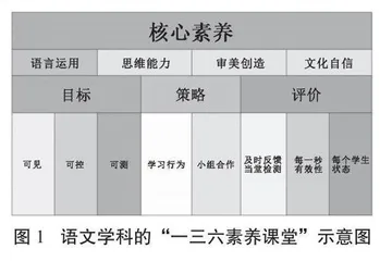 小学低年级语文课堂“教—学—评”一体化探微