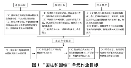 依托单元作业实现“教—学—评”一致
