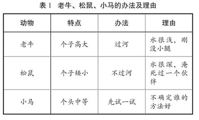 思辨让阅读教学闪耀理性之光 