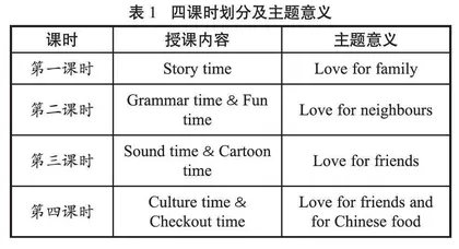 浅谈在英语单元整体教学中探究主题意义的教学策略