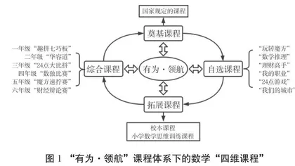 教研组建设初探与实践