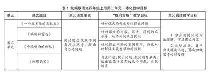 大观念视域下“提问”阅读策略单元教学谈 
