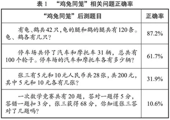 让“模型思想”活起来
