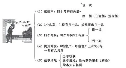 绘本搭桥 引思促究