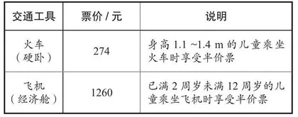 “双减”背景下数学智慧型作业设计的策略 