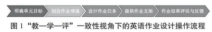 “教—学—评”一致性视角下的英语课时作业设计方法 