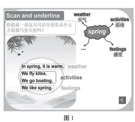 主题意义探究视域下的小学英语阅读教学研究 
