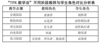 语言“动”起来：“TPR教学法”在英语词汇教学中的应用探索