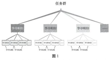 设计“学习活动链”，让学习任务群的落实更有效