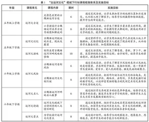 “古运河文化”视域下行知课程的构建与实施
