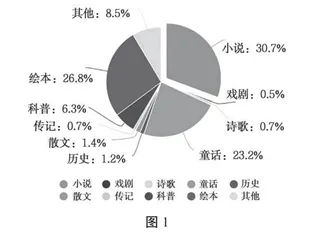 内外衔接：中年级学生阅读素养提升的必要路径 