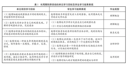通过优化作业设计推进科学长周期饲养项目的开展