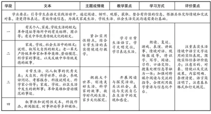 学习任务群：语文课程内容的重大转型