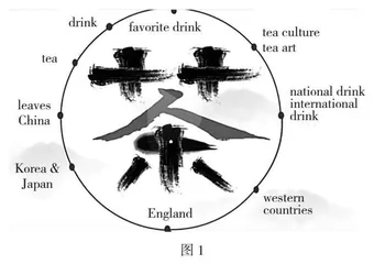 小学高年级英语写作教学中“Thinking Map”的运用策略