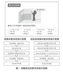 大单元视域下的数学结构化教学设计