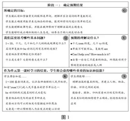 基于UbD理论的小学英语语篇教学设计