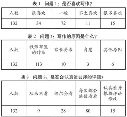 评价规则前置：聚焦写作目标，提升写作能力