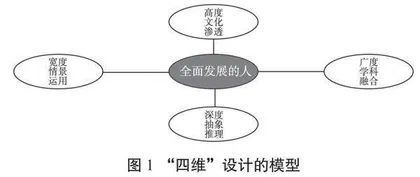 基于素养导向的数学教学“四维”教学设计策略
