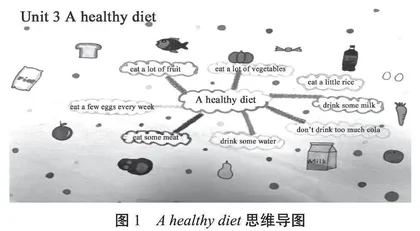 基于建构主义的思维导图在英语语篇复述中的应用