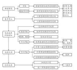“探索活动：梯形的面积”教学实录、评析与反思