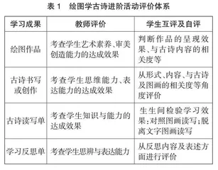 学习任务进阶：“ICAP”框架下绘图学古诗活动设计