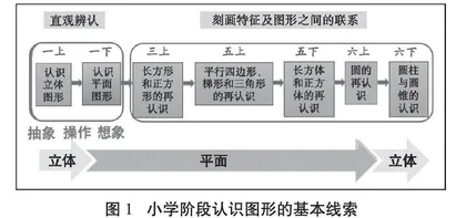 大概念统领下的单元整体设计