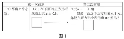 尊重原态，触发思维“有机”生长