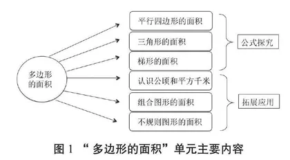 结构化视角下数学深度复习的实践思考