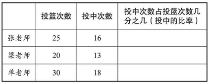 数学课堂：启在“生长点”，拓在“延伸处”